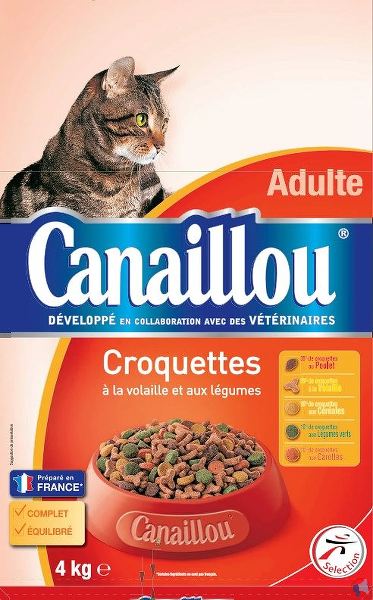 Rappel de croquettes pour chat CANAILLOU : risque de salmonellose